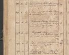 Zdjęcie nr 343 dla obiektu archiwalnego: Protocollon exhibitorum consistorii metropolitani Leopoliensis ex anno 1819