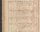 Zdjęcie nr 345 dla obiektu archiwalnego: Protocollon exhibitorum consistorii metropolitani Leopoliensis ex anno 1819