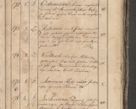 Zdjęcie nr 346 dla obiektu archiwalnego: Protocollon exhibitorum consistorii metropolitani Leopoliensis ex anno 1819