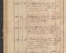 Zdjęcie nr 347 dla obiektu archiwalnego: Protocollon exhibitorum consistorii metropolitani Leopoliensis ex anno 1819