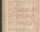 Zdjęcie nr 348 dla obiektu archiwalnego: Protocollon exhibitorum consistorii metropolitani Leopoliensis ex anno 1819