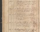 Zdjęcie nr 350 dla obiektu archiwalnego: Protocollon exhibitorum consistorii metropolitani Leopoliensis ex anno 1819