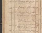 Zdjęcie nr 355 dla obiektu archiwalnego: Protocollon exhibitorum consistorii metropolitani Leopoliensis ex anno 1819