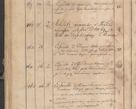 Zdjęcie nr 358 dla obiektu archiwalnego: Protocollon exhibitorum consistorii metropolitani Leopoliensis ex anno 1819