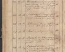 Zdjęcie nr 359 dla obiektu archiwalnego: Protocollon exhibitorum consistorii metropolitani Leopoliensis ex anno 1819