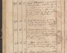 Zdjęcie nr 363 dla obiektu archiwalnego: Protocollon exhibitorum consistorii metropolitani Leopoliensis ex anno 1819