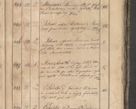 Zdjęcie nr 364 dla obiektu archiwalnego: Protocollon exhibitorum consistorii metropolitani Leopoliensis ex anno 1819