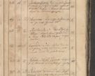 Zdjęcie nr 365 dla obiektu archiwalnego: Protocollon exhibitorum consistorii metropolitani Leopoliensis ex anno 1819