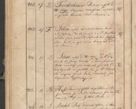 Zdjęcie nr 366 dla obiektu archiwalnego: Protocollon exhibitorum consistorii metropolitani Leopoliensis ex anno 1819