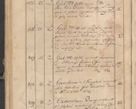Zdjęcie nr 367 dla obiektu archiwalnego: Protocollon exhibitorum consistorii metropolitani Leopoliensis ex anno 1819