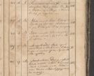 Zdjęcie nr 368 dla obiektu archiwalnego: Protocollon exhibitorum consistorii metropolitani Leopoliensis ex anno 1819
