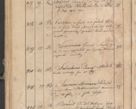 Zdjęcie nr 370 dla obiektu archiwalnego: Protocollon exhibitorum consistorii metropolitani Leopoliensis ex anno 1819