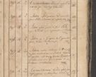 Zdjęcie nr 371 dla obiektu archiwalnego: Protocollon exhibitorum consistorii metropolitani Leopoliensis ex anno 1819
