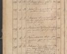 Zdjęcie nr 372 dla obiektu archiwalnego: Protocollon exhibitorum consistorii metropolitani Leopoliensis ex anno 1819