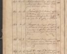 Zdjęcie nr 374 dla obiektu archiwalnego: Protocollon exhibitorum consistorii metropolitani Leopoliensis ex anno 1819
