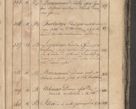 Zdjęcie nr 375 dla obiektu archiwalnego: Protocollon exhibitorum consistorii metropolitani Leopoliensis ex anno 1819