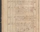 Zdjęcie nr 376 dla obiektu archiwalnego: Protocollon exhibitorum consistorii metropolitani Leopoliensis ex anno 1819