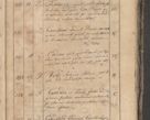 Zdjęcie nr 379 dla obiektu archiwalnego: Protocollon exhibitorum consistorii metropolitani Leopoliensis ex anno 1819