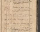 Zdjęcie nr 381 dla obiektu archiwalnego: Protocollon exhibitorum consistorii metropolitani Leopoliensis ex anno 1819