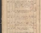 Zdjęcie nr 382 dla obiektu archiwalnego: Protocollon exhibitorum consistorii metropolitani Leopoliensis ex anno 1819