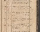 Zdjęcie nr 384 dla obiektu archiwalnego: Protocollon exhibitorum consistorii metropolitani Leopoliensis ex anno 1819