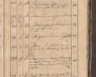 Zdjęcie nr 386 dla obiektu archiwalnego: Protocollon exhibitorum consistorii metropolitani Leopoliensis ex anno 1819