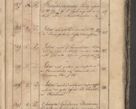 Zdjęcie nr 387 dla obiektu archiwalnego: Protocollon exhibitorum consistorii metropolitani Leopoliensis ex anno 1819