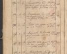 Zdjęcie nr 388 dla obiektu archiwalnego: Protocollon exhibitorum consistorii metropolitani Leopoliensis ex anno 1819