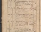 Zdjęcie nr 390 dla obiektu archiwalnego: Protocollon exhibitorum consistorii metropolitani Leopoliensis ex anno 1819