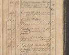 Zdjęcie nr 393 dla obiektu archiwalnego: Protocollon exhibitorum consistorii metropolitani Leopoliensis ex anno 1819