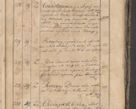 Zdjęcie nr 394 dla obiektu archiwalnego: Protocollon exhibitorum consistorii metropolitani Leopoliensis ex anno 1819