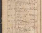 Zdjęcie nr 395 dla obiektu archiwalnego: Protocollon exhibitorum consistorii metropolitani Leopoliensis ex anno 1819