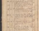 Zdjęcie nr 397 dla obiektu archiwalnego: Protocollon exhibitorum consistorii metropolitani Leopoliensis ex anno 1819
