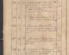 Zdjęcie nr 399 dla obiektu archiwalnego: Protocollon exhibitorum consistorii metropolitani Leopoliensis ex anno 1819
