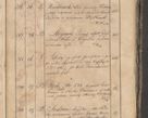 Zdjęcie nr 401 dla obiektu archiwalnego: Protocollon exhibitorum consistorii metropolitani Leopoliensis ex anno 1819