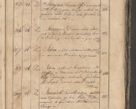 Zdjęcie nr 403 dla obiektu archiwalnego: Protocollon exhibitorum consistorii metropolitani Leopoliensis ex anno 1819