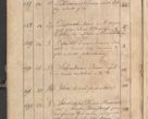 Zdjęcie nr 407 dla obiektu archiwalnego: Protocollon exhibitorum consistorii metropolitani Leopoliensis ex anno 1819