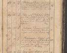 Zdjęcie nr 408 dla obiektu archiwalnego: Protocollon exhibitorum consistorii metropolitani Leopoliensis ex anno 1819
