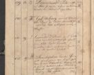 Zdjęcie nr 411 dla obiektu archiwalnego: Protocollon exhibitorum consistorii metropolitani Leopoliensis ex anno 1819