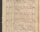 Zdjęcie nr 413 dla obiektu archiwalnego: Protocollon exhibitorum consistorii metropolitani Leopoliensis ex anno 1819