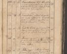 Zdjęcie nr 415 dla obiektu archiwalnego: Protocollon exhibitorum consistorii metropolitani Leopoliensis ex anno 1819