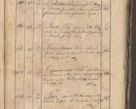 Zdjęcie nr 416 dla obiektu archiwalnego: Protocollon exhibitorum consistorii metropolitani Leopoliensis ex anno 1819