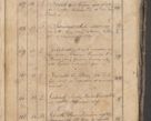 Zdjęcie nr 417 dla obiektu archiwalnego: Protocollon exhibitorum consistorii metropolitani Leopoliensis ex anno 1819