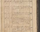 Zdjęcie nr 418 dla obiektu archiwalnego: Protocollon exhibitorum consistorii metropolitani Leopoliensis ex anno 1819