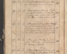Zdjęcie nr 420 dla obiektu archiwalnego: Protocollon exhibitorum consistorii metropolitani Leopoliensis ex anno 1819