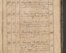 Zdjęcie nr 421 dla obiektu archiwalnego: Protocollon exhibitorum consistorii metropolitani Leopoliensis ex anno 1819