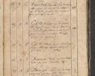 Zdjęcie nr 425 dla obiektu archiwalnego: Protocollon exhibitorum consistorii metropolitani Leopoliensis ex anno 1819