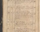 Zdjęcie nr 424 dla obiektu archiwalnego: Protocollon exhibitorum consistorii metropolitani Leopoliensis ex anno 1819