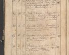 Zdjęcie nr 426 dla obiektu archiwalnego: Protocollon exhibitorum consistorii metropolitani Leopoliensis ex anno 1819