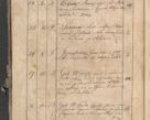 Zdjęcie nr 427 dla obiektu archiwalnego: Protocollon exhibitorum consistorii metropolitani Leopoliensis ex anno 1819
